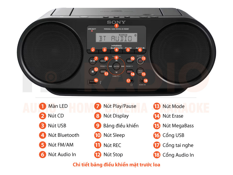 Chú thích Loa + Đầu CD Sony Boombox ZS-RS60BT