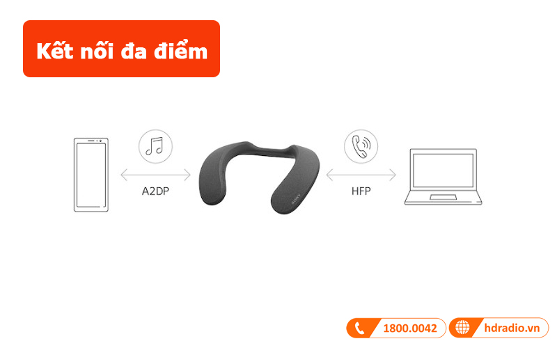 loa sony srs-ns7 kết nối đa điểm 