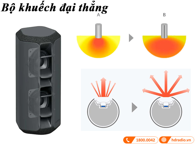bo khuech dai duong thang