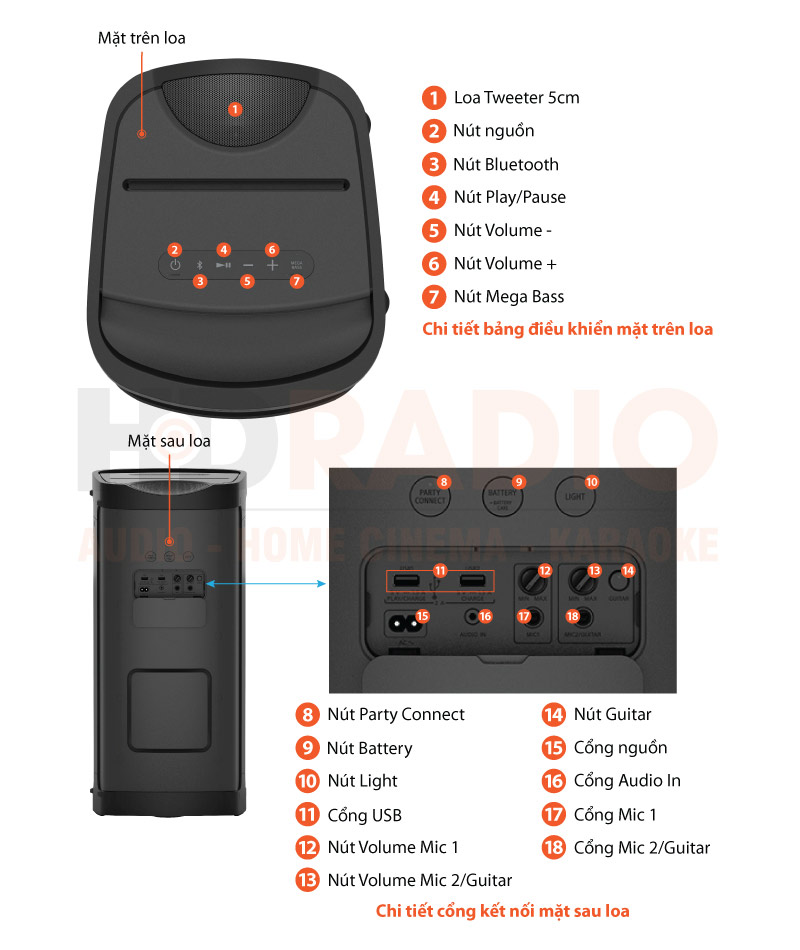 Chú thích Loa Sony SRS-XP700