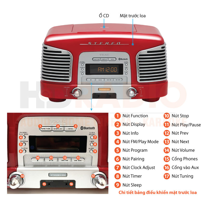 Chú thích Loa TEAC SL-D930