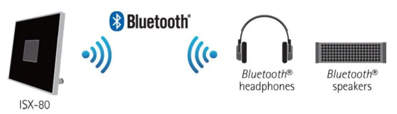 cong nghe bluetooth moi nhat