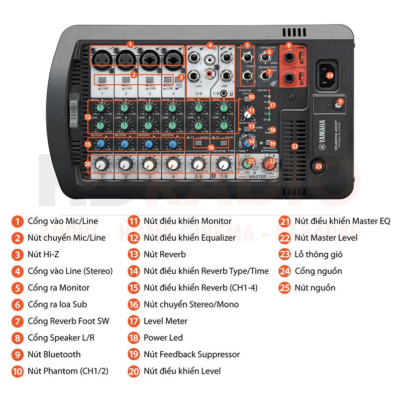 Chu thich dac diem bo loa Yamaha Stagepas 400BT