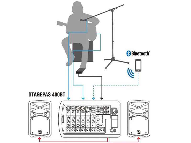 thiet lap loa yamaha stagepas 400bt