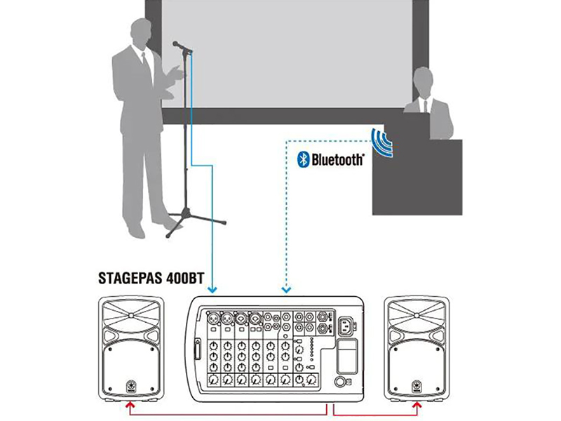 thiet lap loa yamaha stagepas 400bt