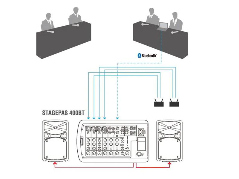 thiet lap loa yamaha stagepas 400bt