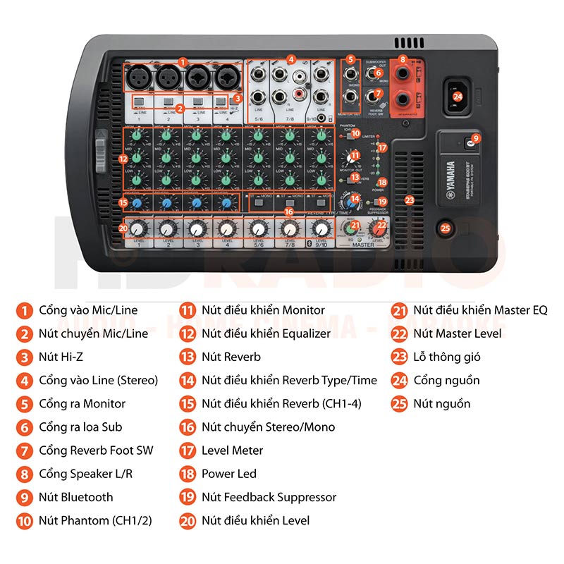 chu thich dac diem bo loa Yamaha Stagepas 600BT