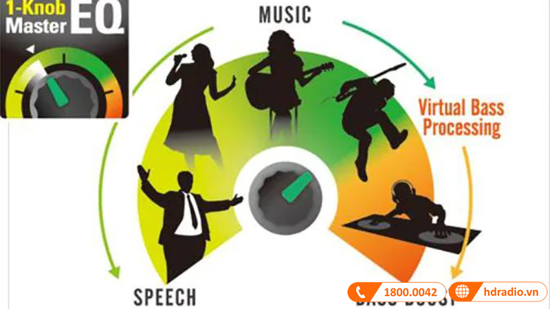 chuc nang master EQ