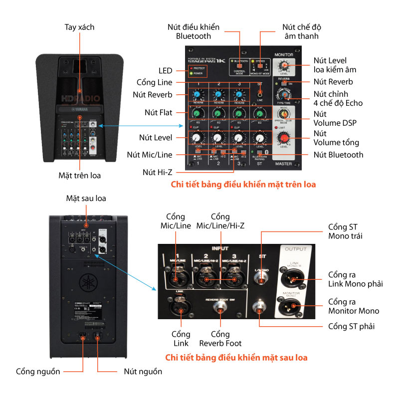 loa Yamaha STAGEPAS 1K