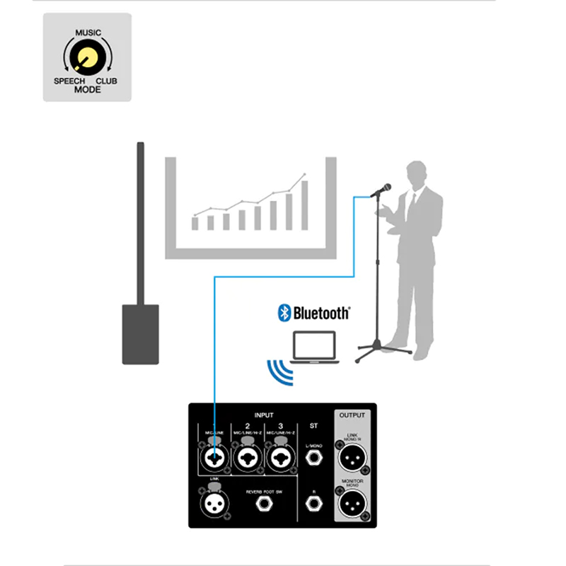 thiet lap Loa Yamaha STAGEPAS 1K
