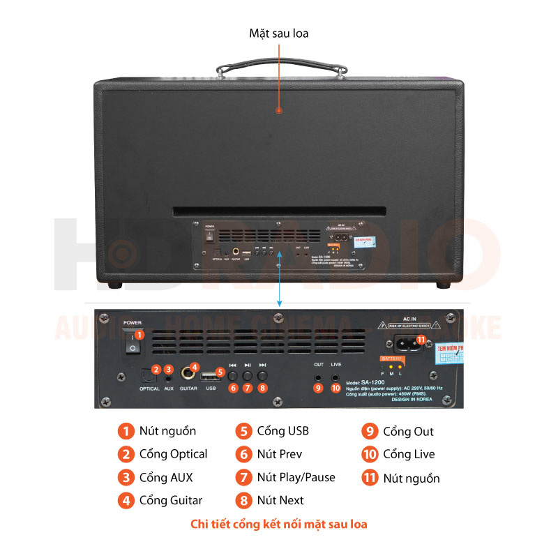 Chú thích Loa Acrowin SA1200