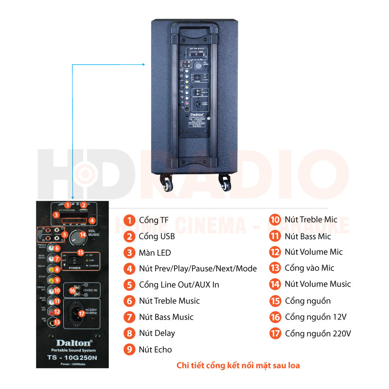 Chú thích loa Dalton TS-10G250N