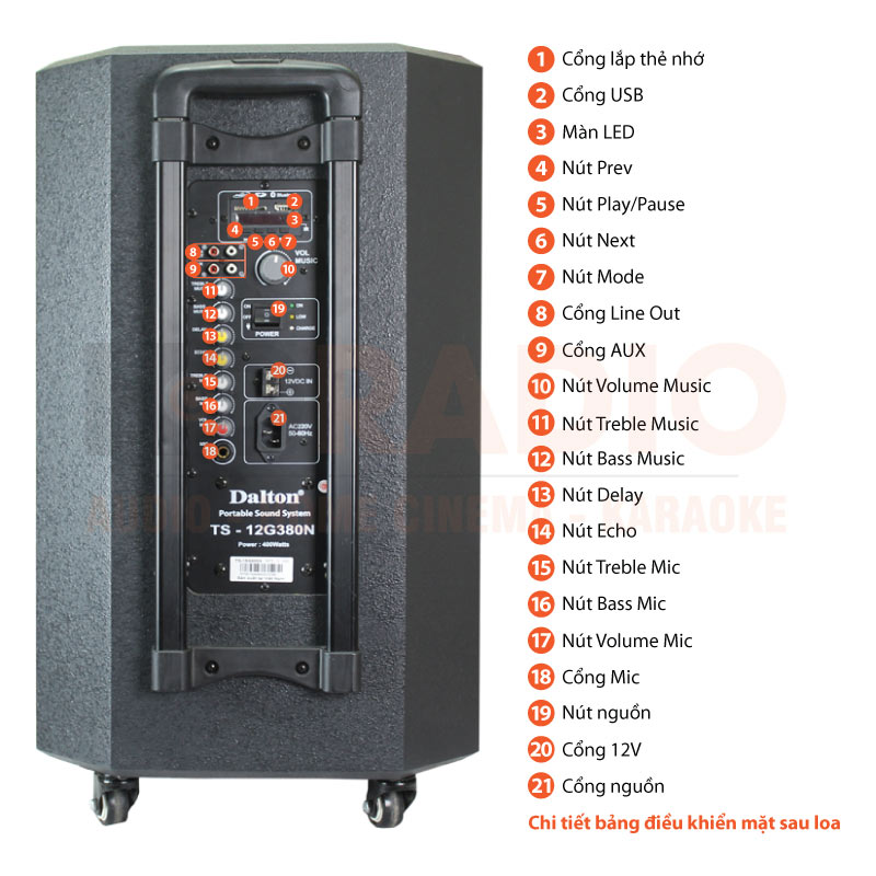Chú thích Loa Dalton TS-12G380N
