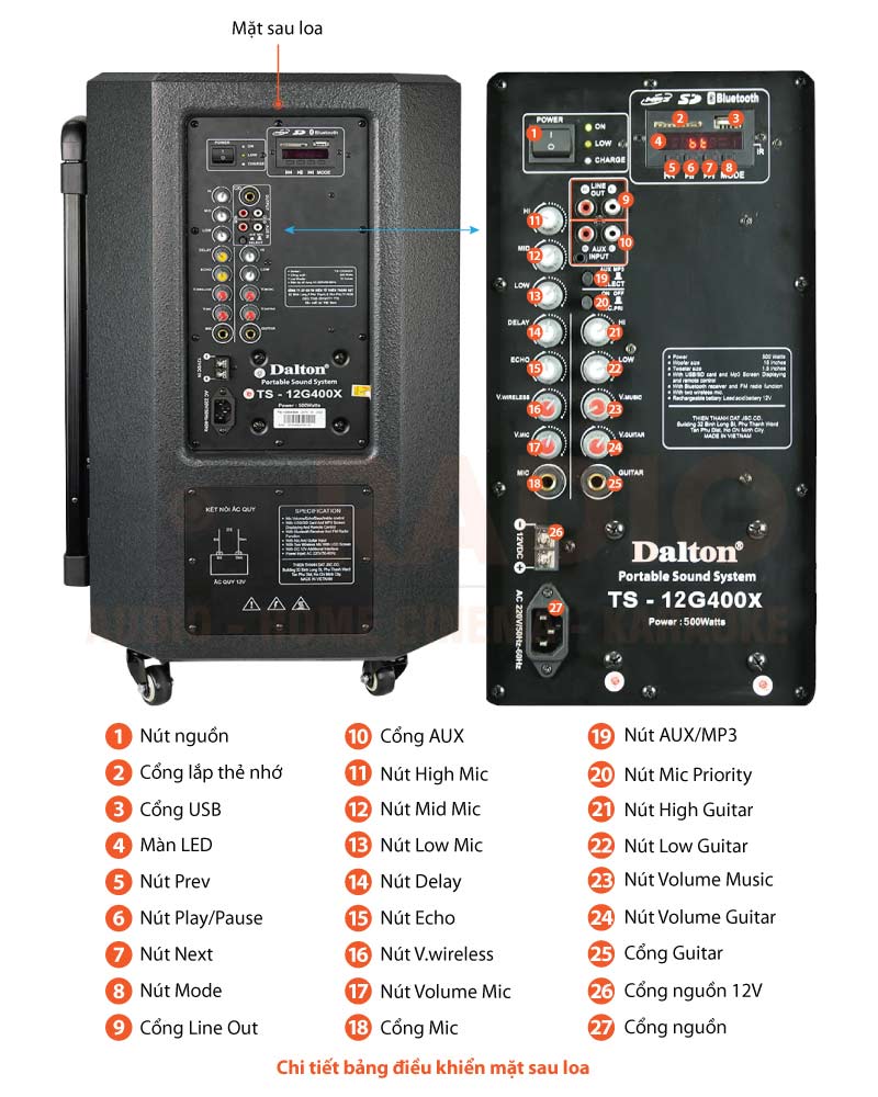 Chú thích loa Dalton TS-12G400X