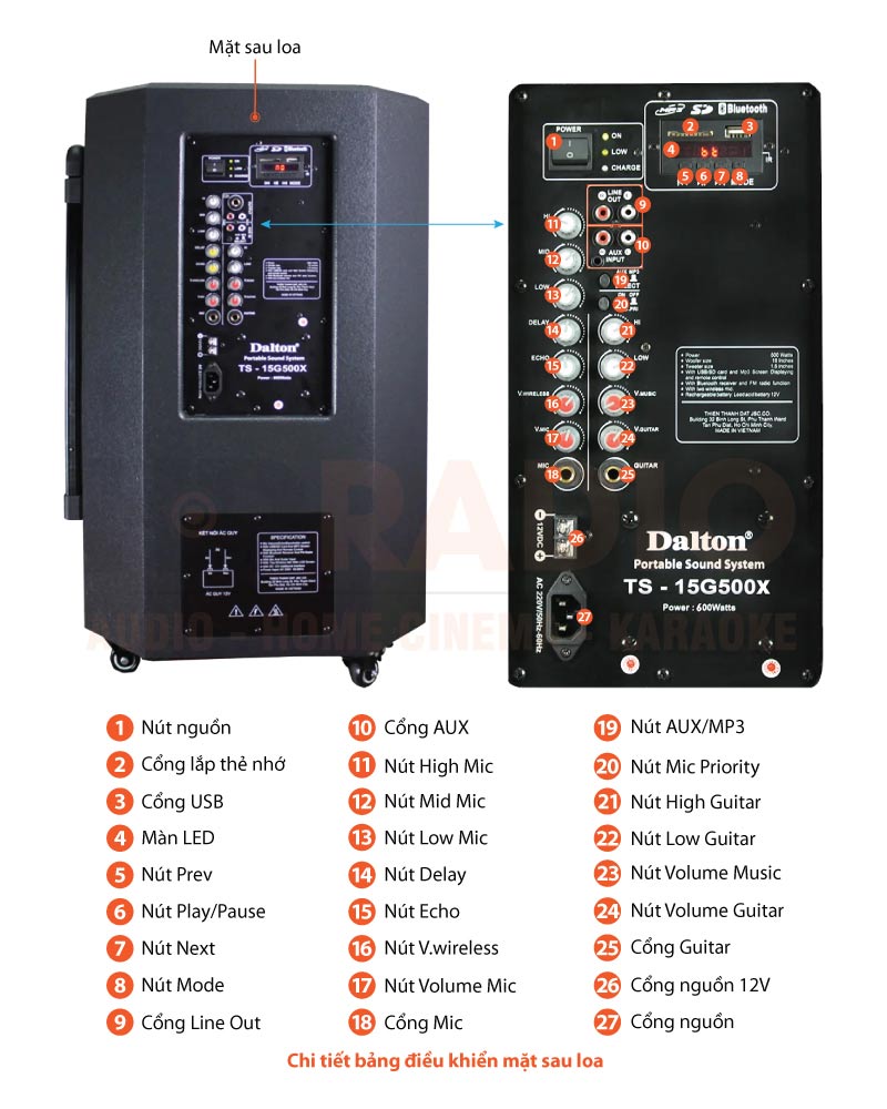 Chú thích Loa Dalton 15G500X