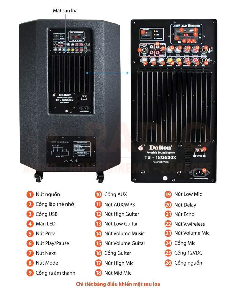 Chú thích Loa Dalton TS-18G800X