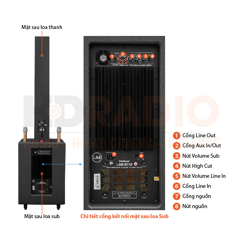 Chú thích Loa Dalton LA8-S118 & LA8-F605