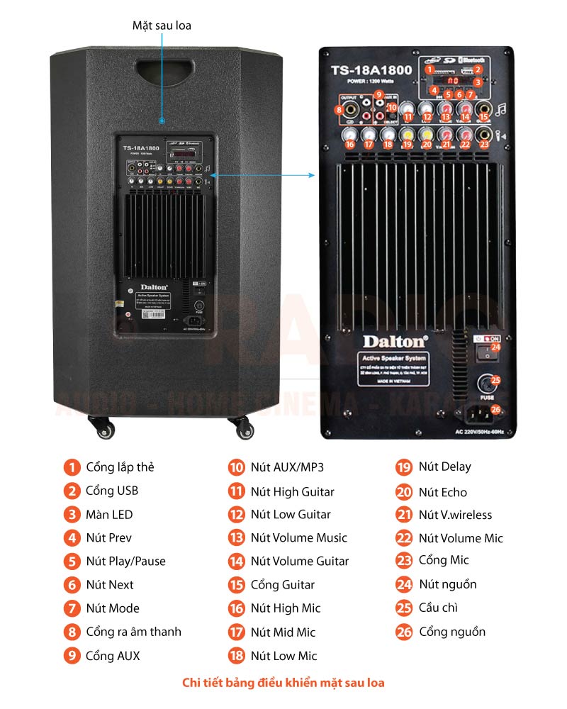 Chú thích Loa Dalton TS-18A1800