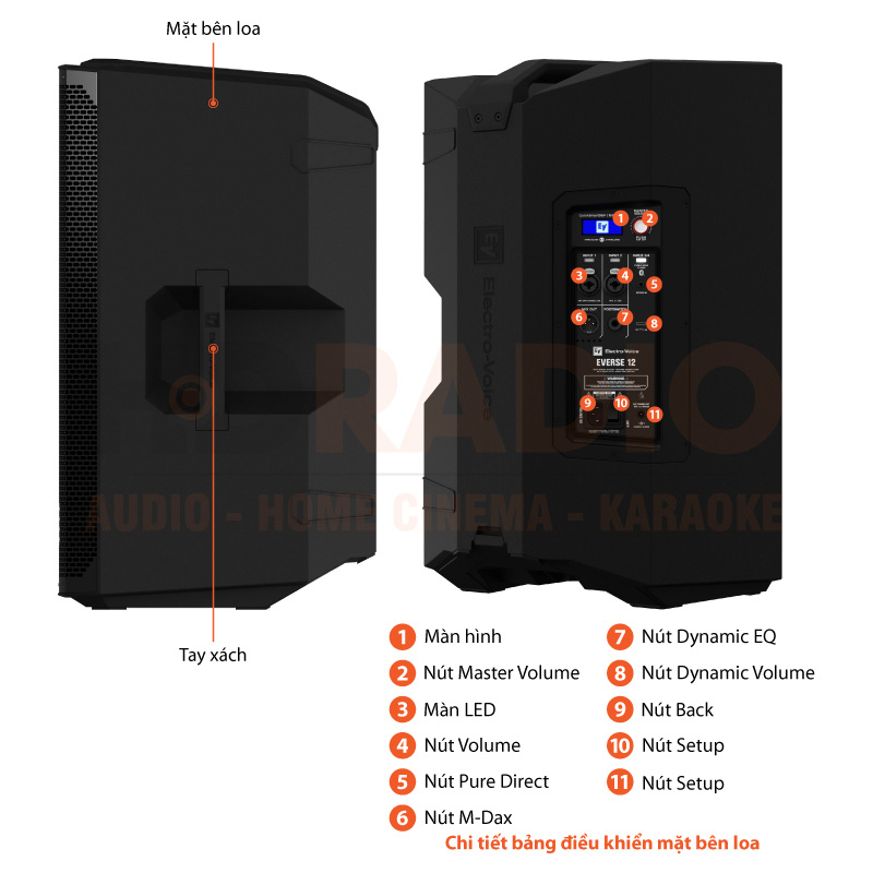 Chú thích Loa Electro voice Everse 12