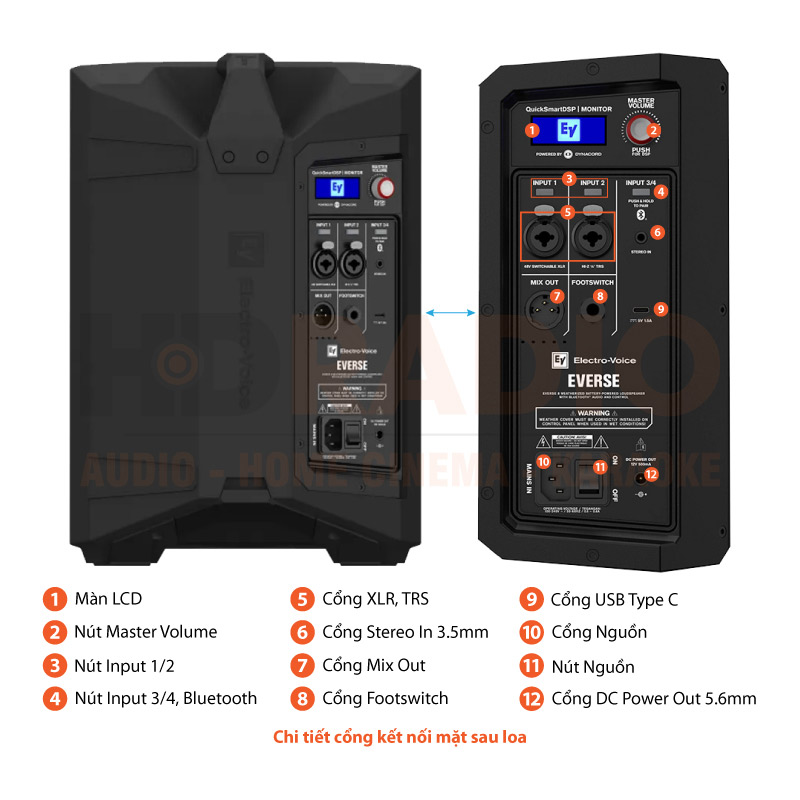 Chú thích loa Electrovoice Everse 8
