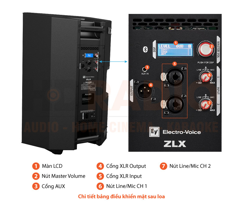 Chú thích Loa Electro voice ZLX 15BT