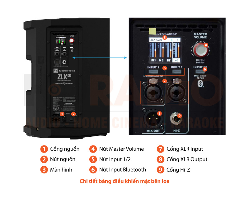 Chú thích Loa Electro voice ZLX-8P-G2