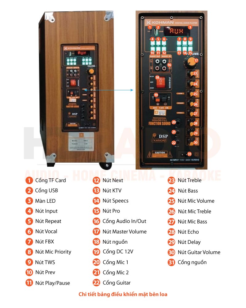 Chú thích Loa kéo Kohman KM12 Chú thích Loa kéo Kohman KM12