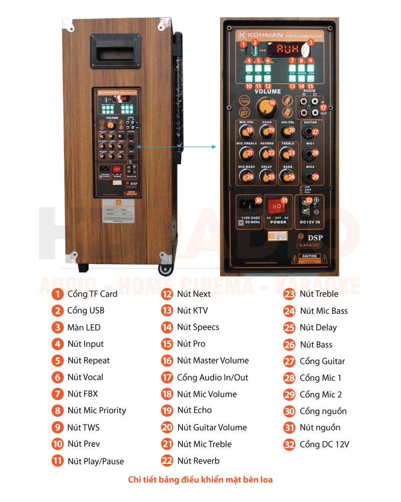 Chú thích Loa kéo Kohman KM15