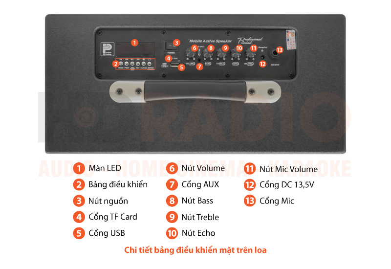 Chú thích Loa kéo ProSing W Silver-E