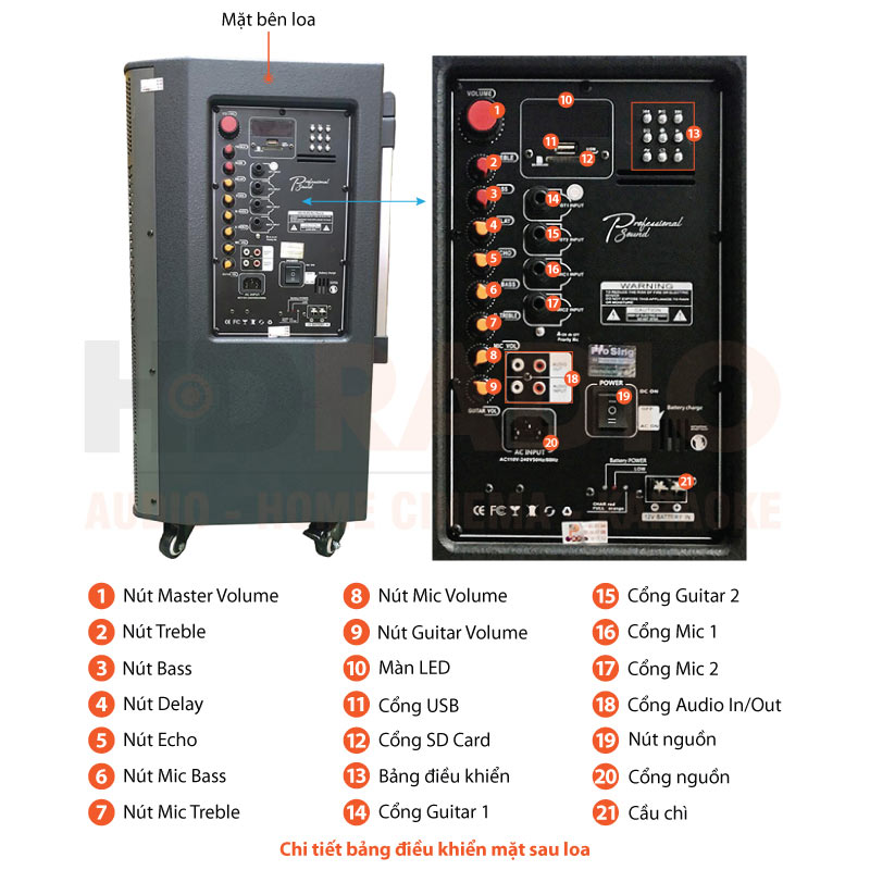 Chú thích Loa kéo ProSing W12 Infinity
