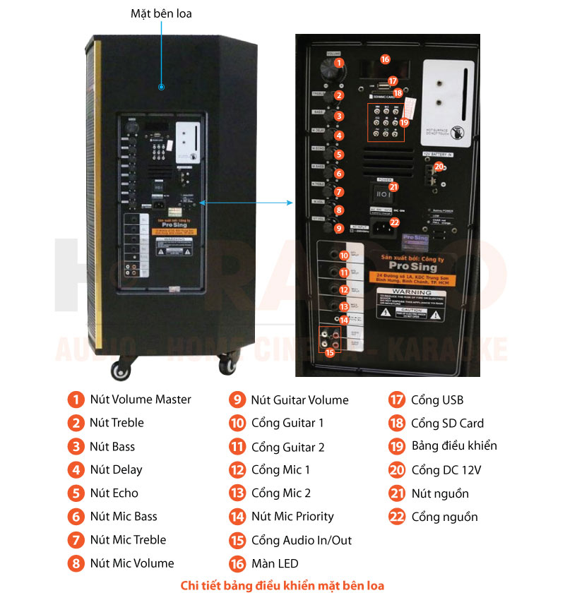Chú thích Loa ProSing W15A