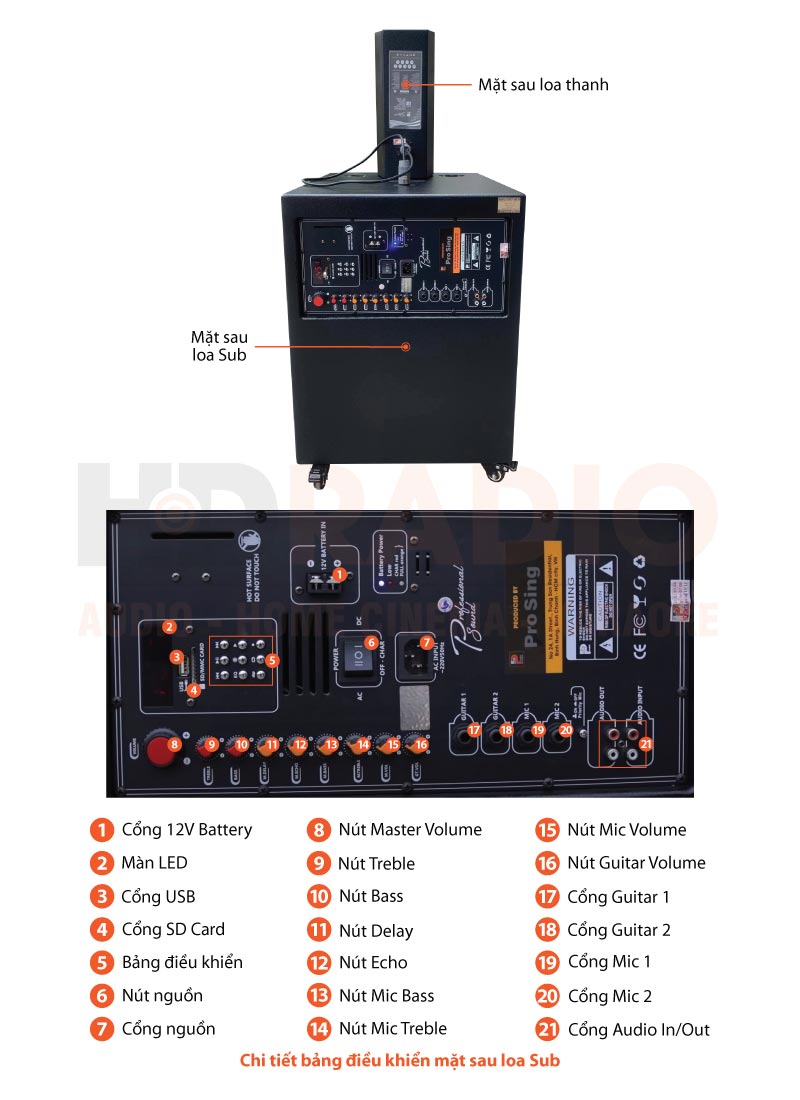 Chú thích Loa kéo ProSing W15 COT