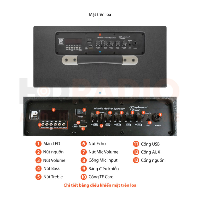 Chú thích Loa ProSing W8 ALISA