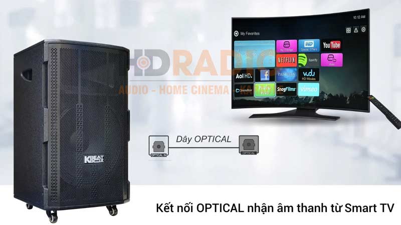 Kết nối Loa Acnos 15S1