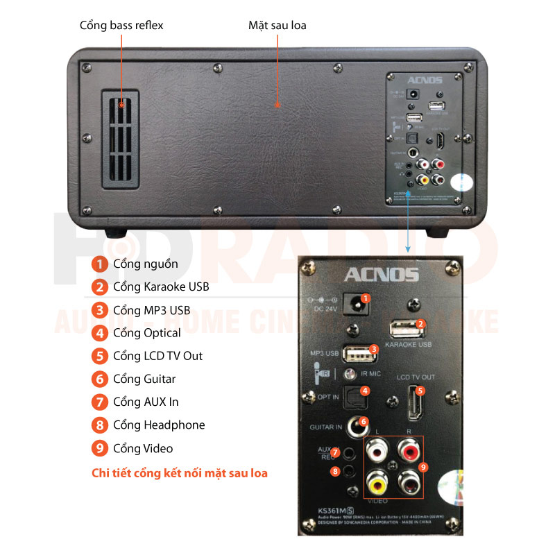 Chú thích loa Acnos KS361MS Chú thích loa Acnos KS361MS