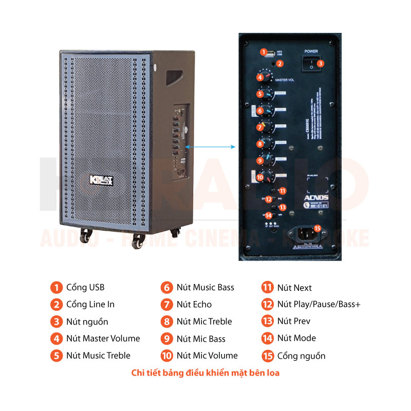 Chú thích loa Acnos CB3051G Chú thích loa Acnos CB3051G