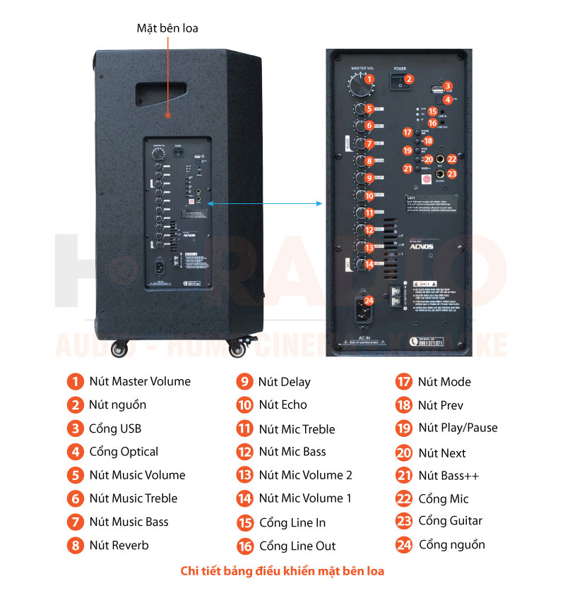 Chú thích loa Acnos CB31