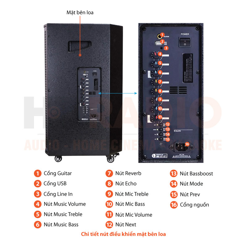 Chú thích Loa Acnos CB4050Max