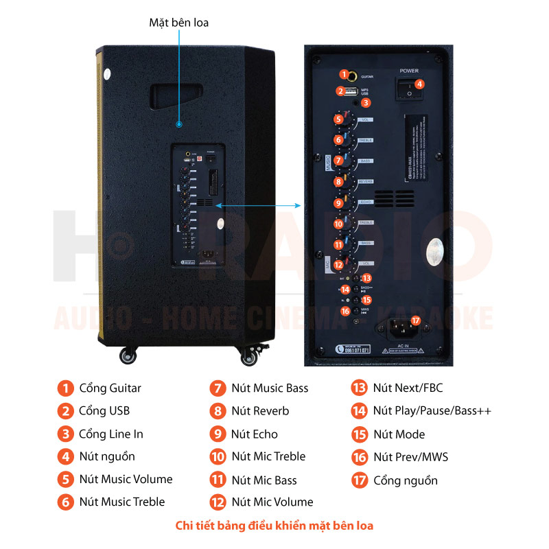 Chú thích loa Acnos CB4051Max