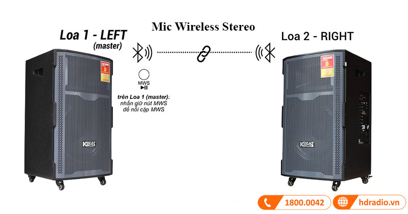 Loa Acnos CB421 Plus