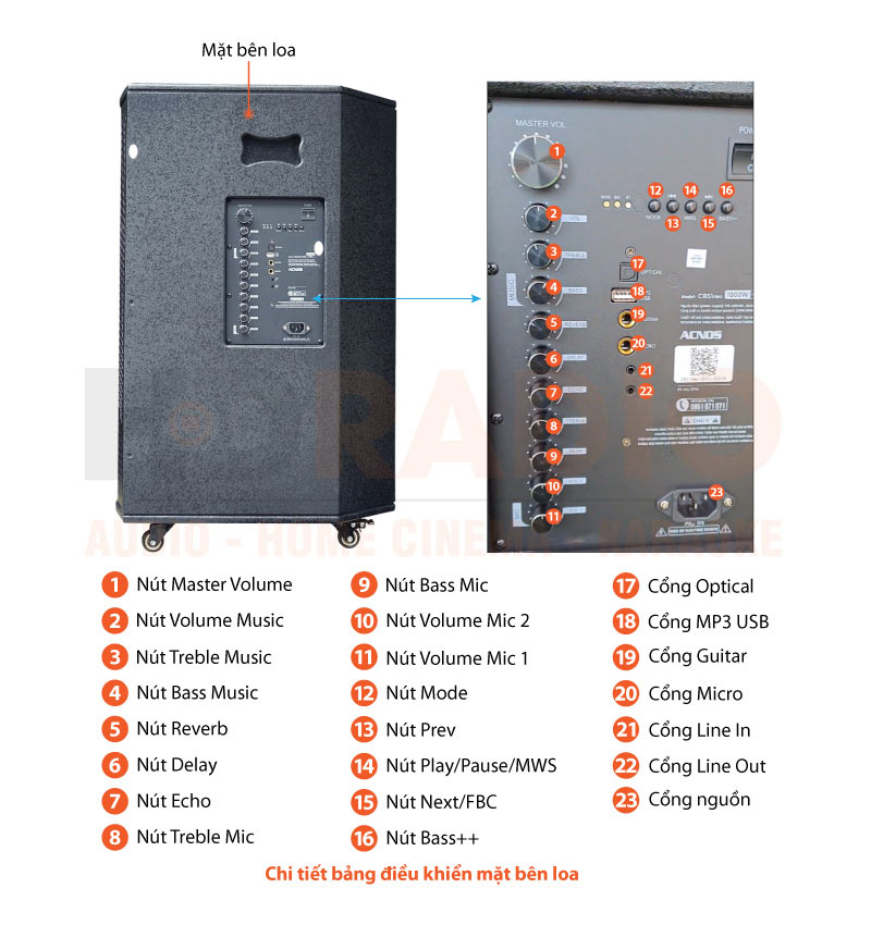 Chú thích Loa Acnos CB51Neo