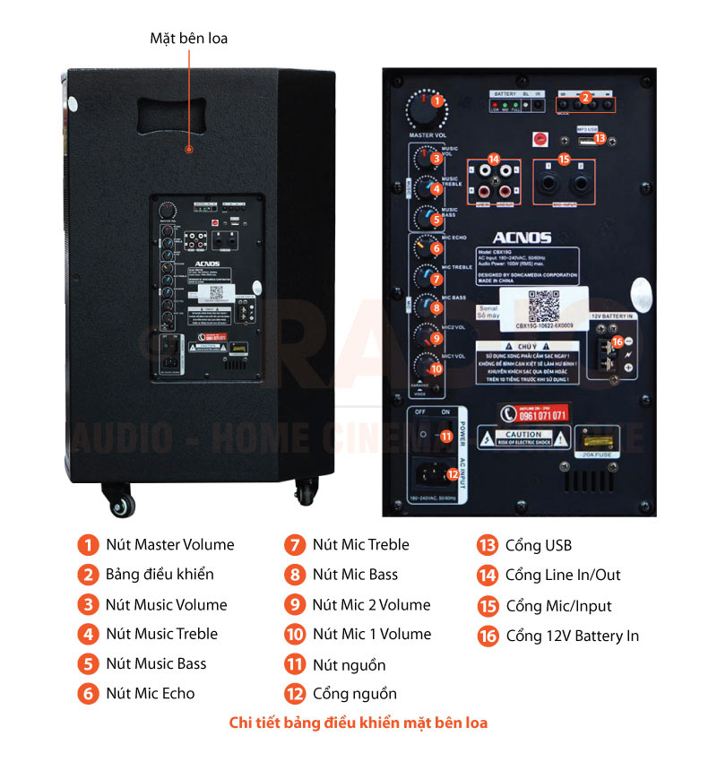 Chú thích loa Acnos CBX15G