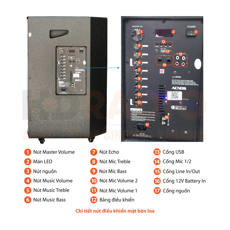 Chú thích loa Acnos CBZ18G