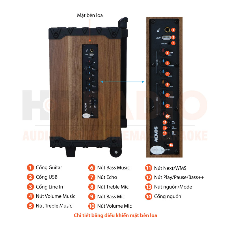 Chú thích Loa Acnos CS120
