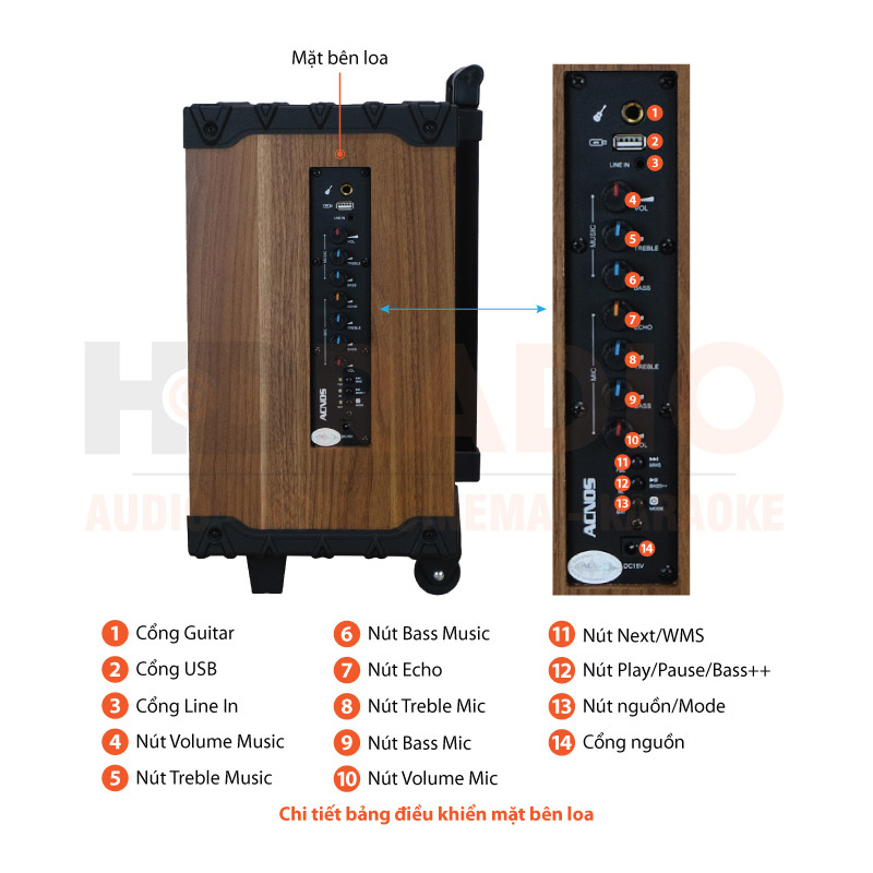 Chú thích Loa Acnos CS140