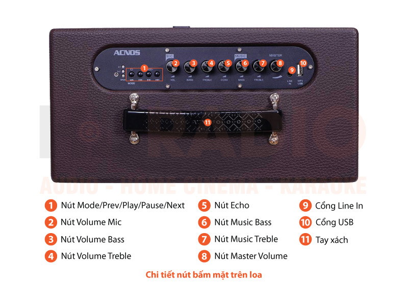 chú thích loa Acnos CS160