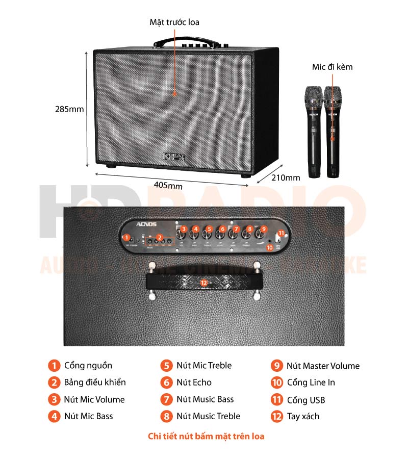 Chú thích Loa Acnos CS200PU