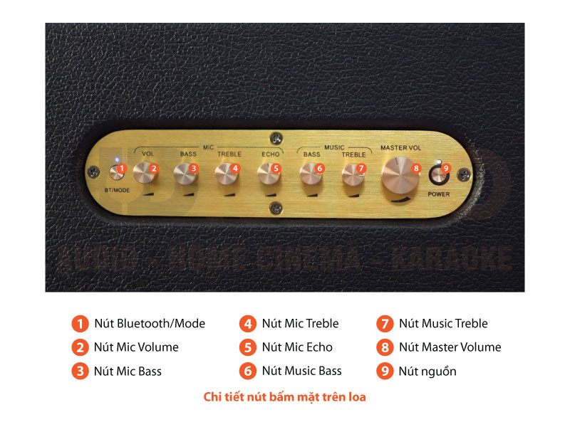 Chú thích loa Acnos CS270