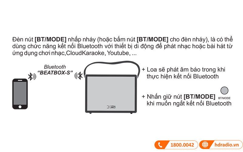 Loa Acnos CS270 tích hợp bluetooth 5.0