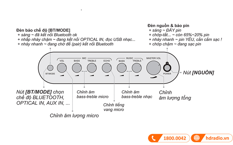 Loa Acnos CS270 tùy chỉnh dễ dàng